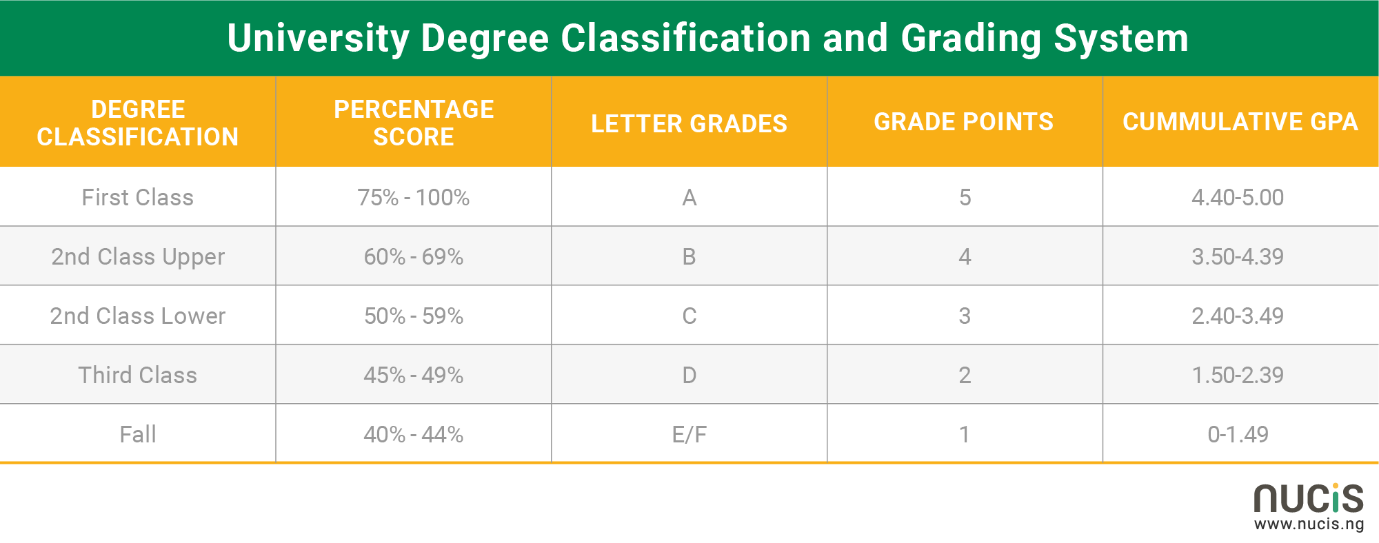 Guide to Qualifications NUCIS